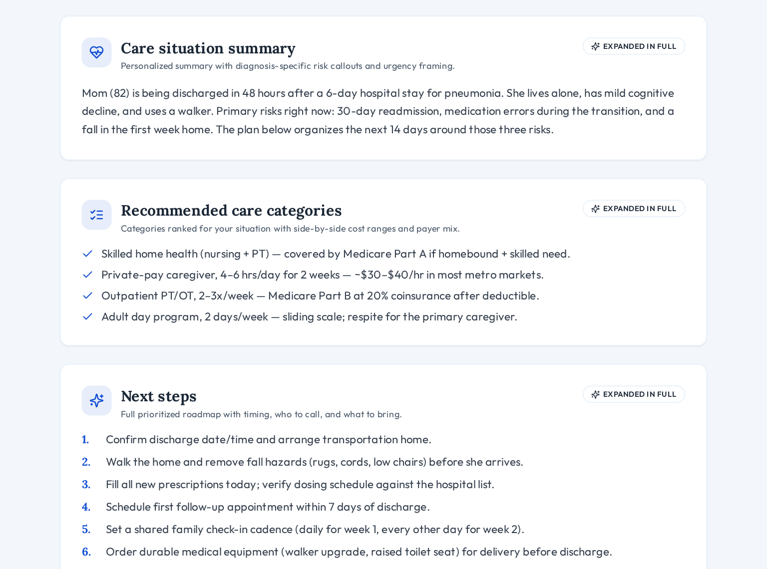 A sample CareBridge care roadmap: care situation summary, recommended care categories with local cost ranges and who pays, and a numbered list of next steps.